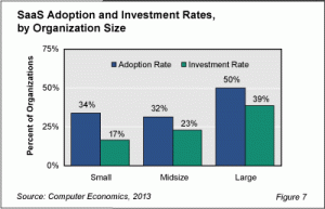 Image courtesy of Computer Economics